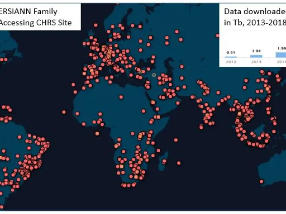 Persiann Data