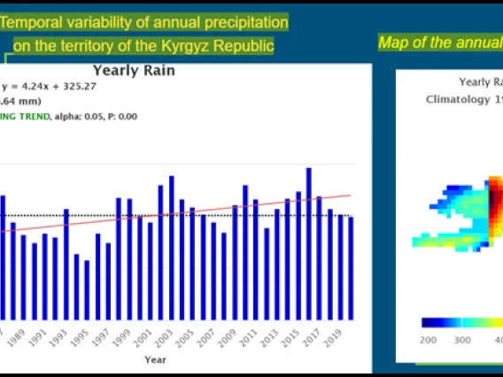 Kyrgyz Republic Rainfall