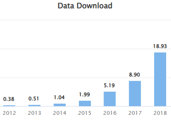 CHRS data downloads in 2021