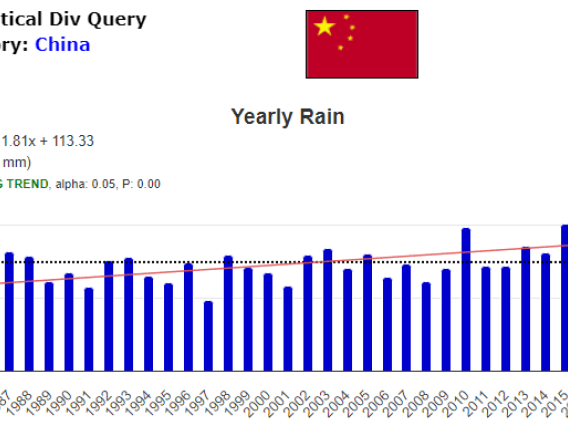 Rainsphere image showing increasing rainfall in western China over the past 40 years.