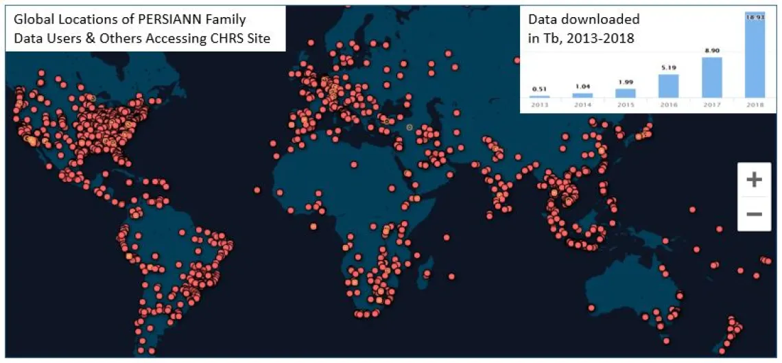 Persiann Data