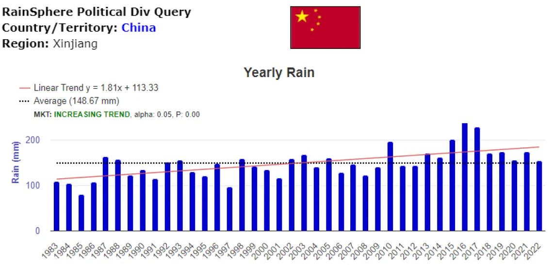 Rainsphere image showing increasing rainfall in western China over the past 40 years.