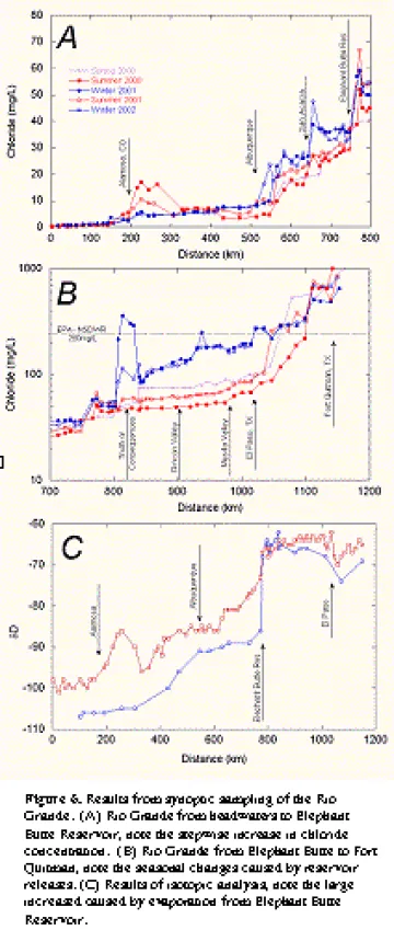 Graphs