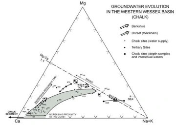 Magnesium Evolution Graph