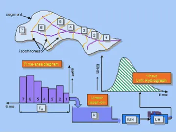 Model Diagram